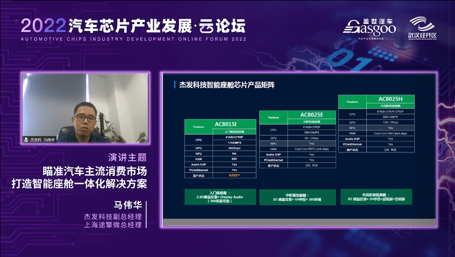 杰发科技马伟华：打造多样化的智能座舱一体化解决方案